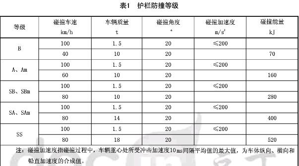 ���o(h��)�ڷ�ײ�ȼ�(j��)
