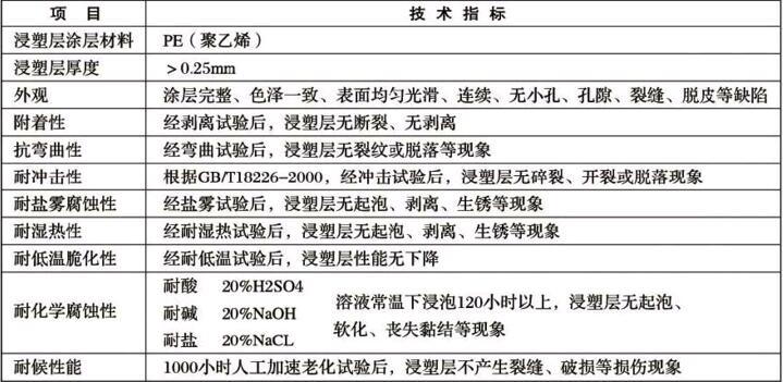 ����\+����ϩ������o�ڼ��g����(sh��)