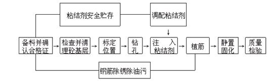 ֲ��ʩ�����̈D