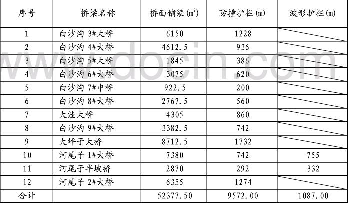 ���������b���o�ڔ�(sh��)���y(t��ng)Ӌ���±�: