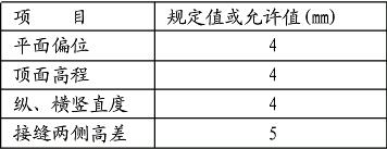 �o�ڰ��bҪ��