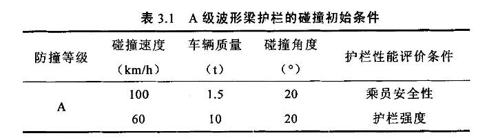 ��3.1A���������o�ڵ���ײ��ʼ�l��