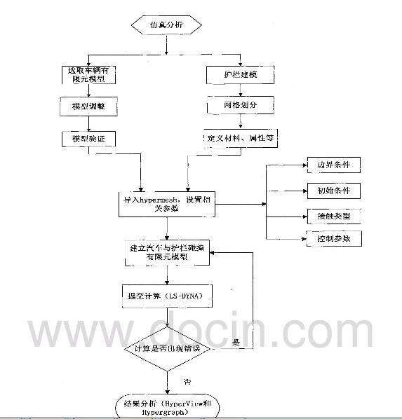 �D3. 3�����c�o(h��)����ײ�������̈D