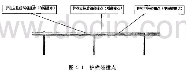 ��܇�c�o(h��)����ײ�r(sh��)��ײ�c(di��n)���x��