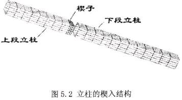 �D5.2������Ш��Y(ji��)��(g��u)