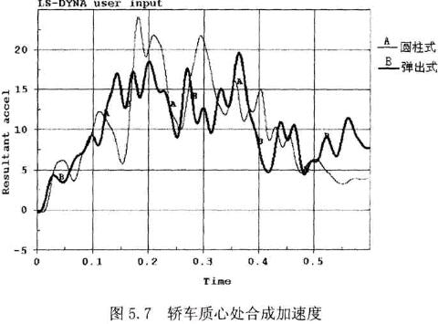 �D5. 7�I܇�|(zh��)��̎�ϳɼ��ٶ�