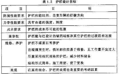 ��1.2�o(h��)���O(sh��)Ӌ(j��)Ŀ��(bi��o)
