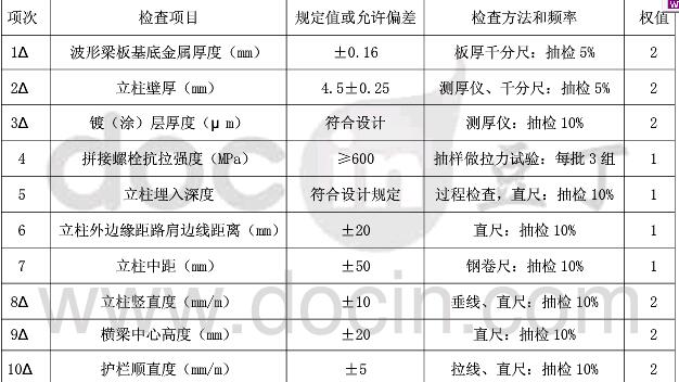 波形梁鋼護(hù)欄實(shí)測(cè)項(xiàng)目