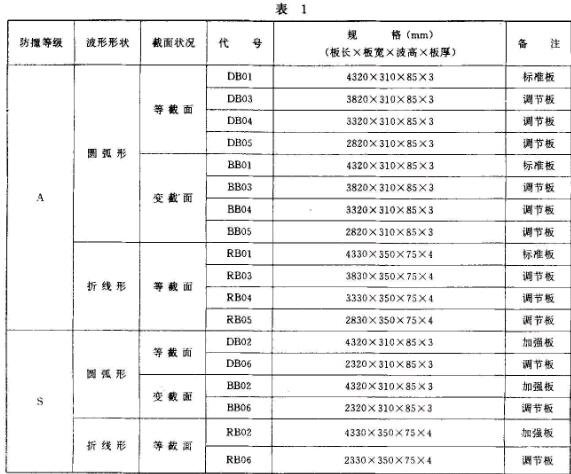 JT T 281-1995��1