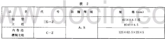 JT T 281-1995��2