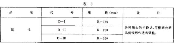 JT T 281-1995��3