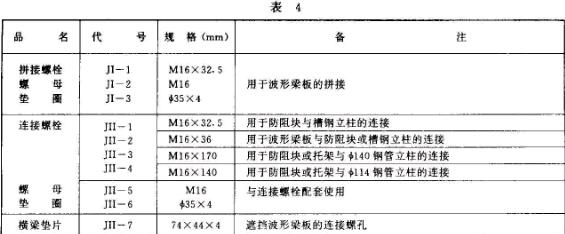 JT T 281-1995��4