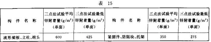 ��\��(g��u)�����\��������(y��ng)���ϱ�15��Ҫ��