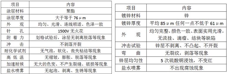 ��ײ�������o(h��)�ڰ����̎����ˇ