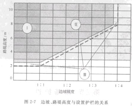 �D2һ7߅��.·�̸߶��c�O���o�ڵ��Pϵ