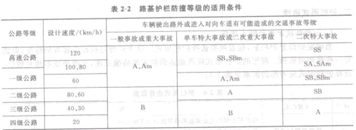 ��2-2·���o�ڷ��ڵȼ����m�×l��