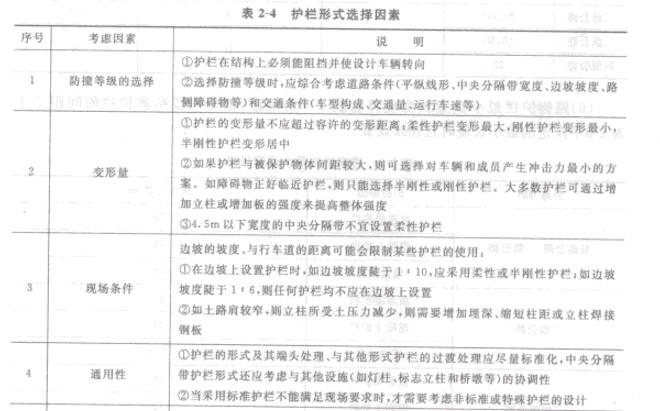 ��2-4�o(h��)����ʽ�x������1