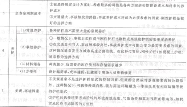 ��2-4�o(h��)����ʽ�x������2