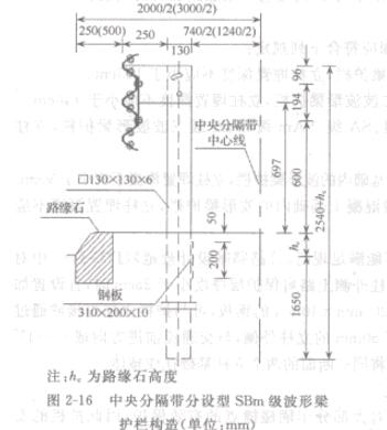 圖2一16中央分隔帶分設(shè)型SBm級(jí)波形梁護(hù)欄構(gòu)造(單位:mm)