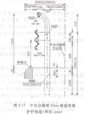 圖2-17中央分隔帶分設(shè)型Am級(jí)波形梁護(hù)欄構(gòu)造(單位.mm)