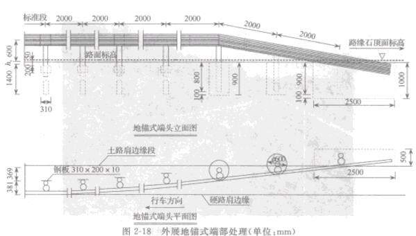 �D2-18��չ���^ʽ�˲�̎��ƽ��D(��λmm)