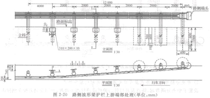 �D2-20·��(c��)�������o(h��)�����ζ˲�̎��(��λmm)