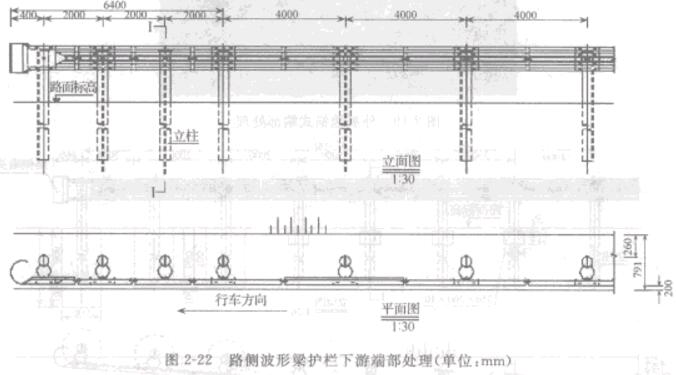 �D2-22·��(c��)�������o(h��)�����ζ˲�̎��(��λmm)