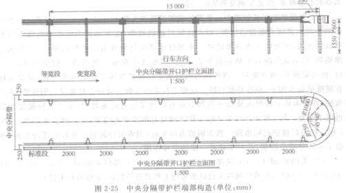 �D2-25  ����ָ��o(h��)�ڶ˲���(g��u)��