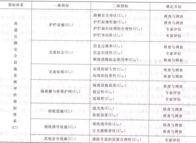 ��9-9���ٹ�·��ͨ��ȫ�Oʩϵ�y(t��ng)�u�rָ���wϵ