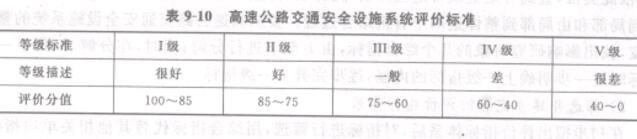 ��9-10���ٹ�·��ͨ��ȫ�Oʩϵ�y(t��ng)�u�r�˜�