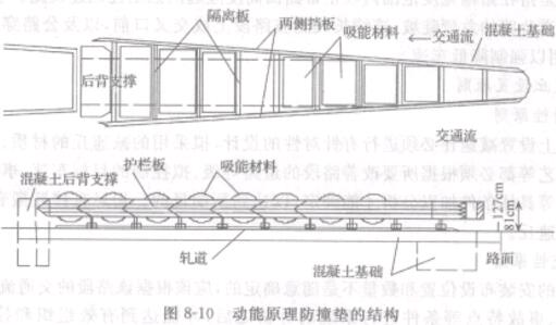 動(dòng)能原理防撞墊的結(jié)構(gòu)