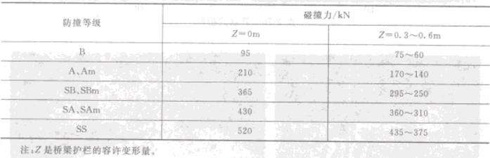 ��2-20�����o(h��)����ײ���d