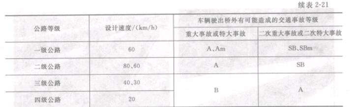 �m(x��)��2-22 �����o(h��)�ڷ�ײ�ȼ��m�×l��