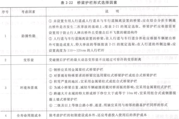 表2一22橋梁護(hù)欄形式選擇因素