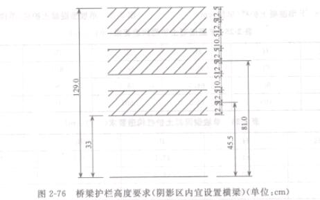 �D2-76 �����o(h��)�ڸ߶�Ҫ��(�Ӱ�^(q��)��(n��i)���O(sh��)�ÙM��)(��λ��cm)