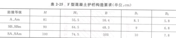 ��2-25 F�ͻ������o(h��)�ژ�(g��u)��Ҫ��(��λcm)