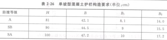 ��2-26 �����ͻ������o(h��)�ژ�(g��u)��Ҫ��(��λ��cm)