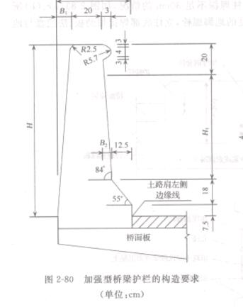 �D2-80 �ӏ�(qi��ng)�͘����o(h��)�ڵĘ�(g��u)��Ҫ��