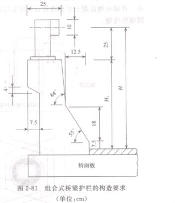 �D2-81 �M��ʽ�����o(h��)�ڵĘ�(g��u)��Ҫ��(��λcm)