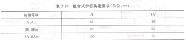 ����2-28 �M��ʽ�o(h��)�ژ�(g��u)��Ҫ��